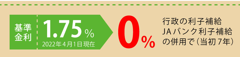 基準金利 1.75％ 2022年4月1日現在 0% 行政の利子補給 JAバンク利子補給の併用で（当初7年）